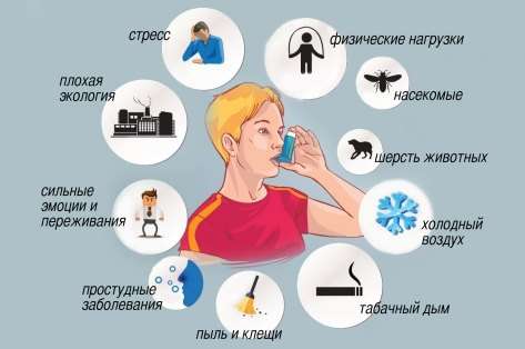 Бронхіальна астма у дітей: симптоми і лікування