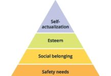 Доступність медичного страхування гаряча, і психологія пояснює чому