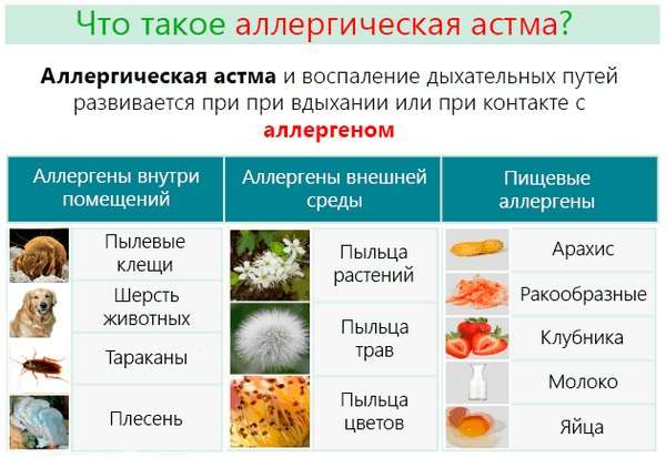 Астма: симптоми і лікування