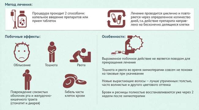 Гострий лейкоз: симптоми і лікування