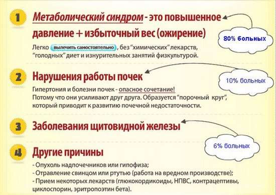 Гіпертонічна хвороба: симптоми і лікування