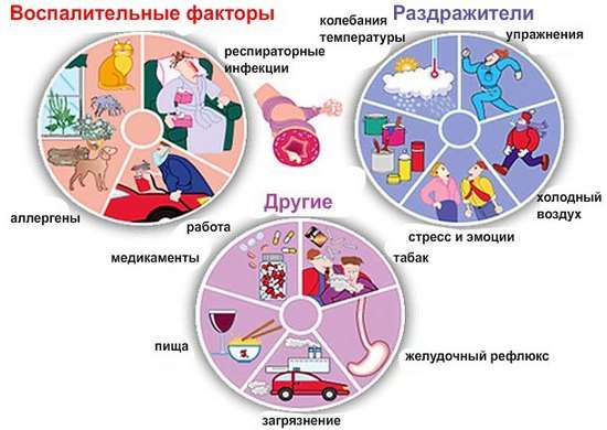Астма: симптоми і лікування