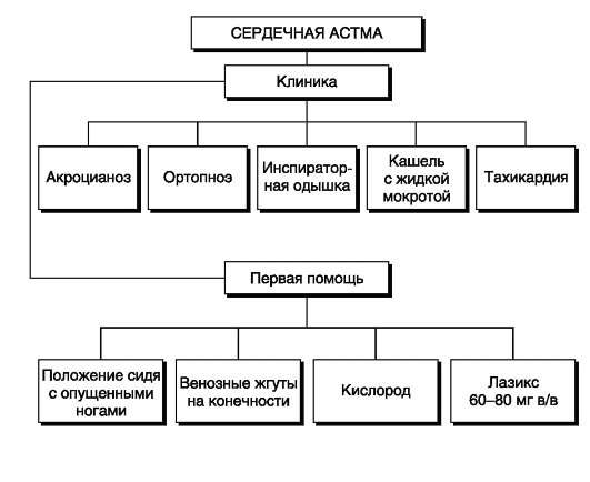 Астма: симптоми і лікування