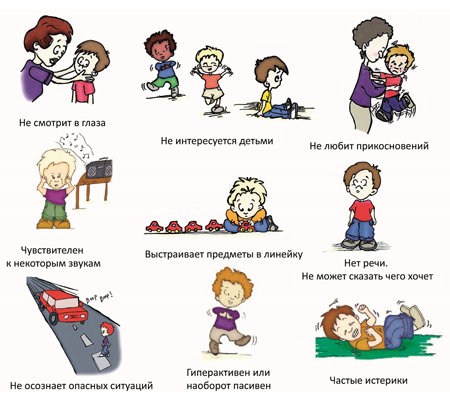 Атиповий аутизм: симптоми і лікування