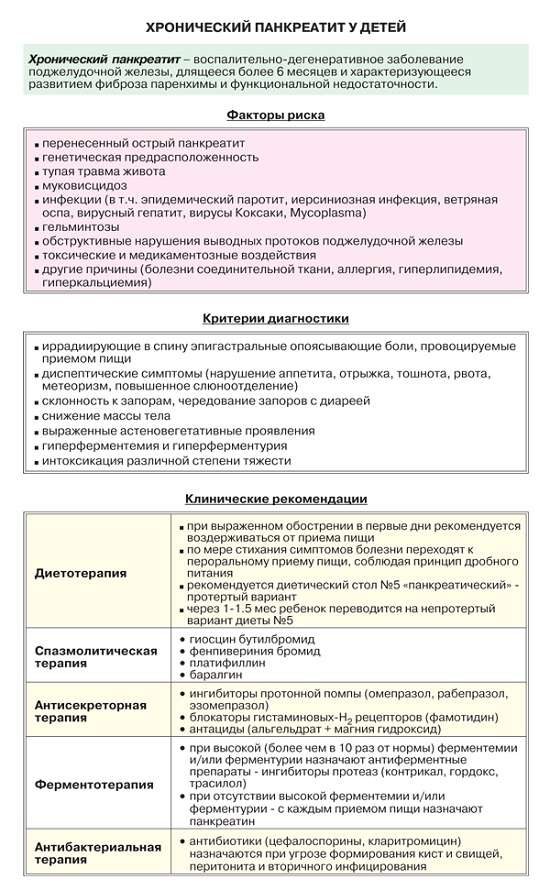Панкреатит: симптоми і лікування